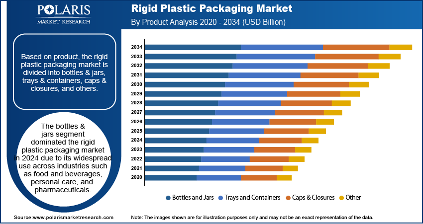 Rigid Plastic Packaging Market Size